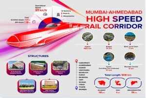 High Speed Rail Station projects - Maharashtra